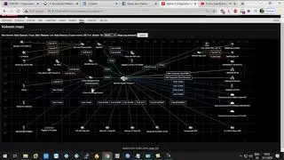 Editing Zabbix map