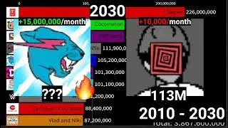 PewDiePie vs MrBeast 20 YEAR Subscriber History (2010 - 2030)