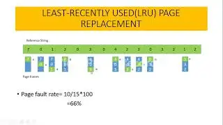 Least-Recently Used (LRU) page replacement