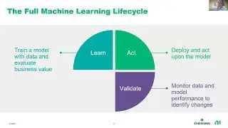 Implementing Real-time AI in High Volume Test