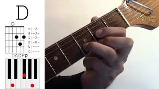 Major and Minor Chords (Standard Tuning)