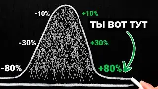 Как Обогнать 80% Инвесторов - 5 Методов