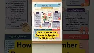 🔥 How to Remember Pneumonia Symptoms in 60 Seconds! [Nursing, Cough Lung Sounds]