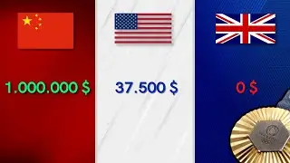 How Different Countries Celebrate Winning an Olympic Medal? 🏅 World's Most Generous Olympic Rewards!