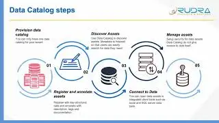 Introduction to Azure data catalog