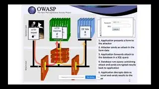 Redington & Barracuda Webinar - Securing web application  - Barracuda WAF   14th June 2020