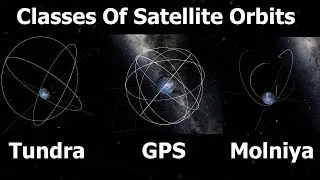 Geostationary, Molniya, Tundra, Polar & Sun Synchronous Orbits Explained