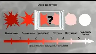 Как работает Окно Овертона. Технология формирования общественного мнения