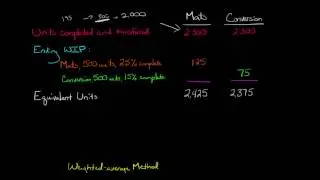 Cost Per Equivalent Unit-- FIFO Method vs. Weighted-average Method