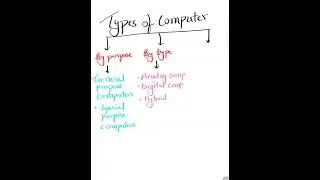 Types of Computer