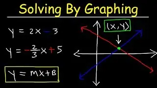 Solving Systems of Equations By Graphing