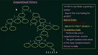 106 Nondeterministic Turing Machine Part 2