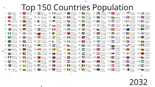 Top 150 Most Populated Countries (1950-2100)