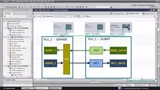 GET-PUT Communications for S7-1200