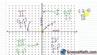 Algebra 1 Lesson #14 How to Plot Ordered Pairs on the Coordinate Plane