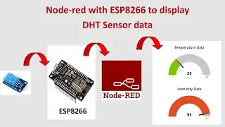 Node red with esp8266 to display DHT sensor data