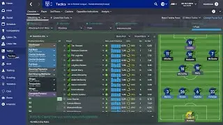 Football Manager 2015 Tactics - Highest Scoring