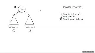 Chapter 6: Binary Tree Traversal