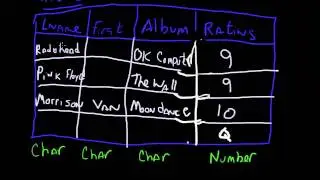 Constraints in Oracle