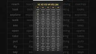 V1, V2, V3, V4, V5 Verb List with Examples, Verb Past Simple, Present & Past Pariticiple 3rd Person