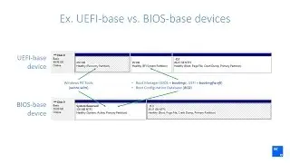 Working with partitions in Windows Server 2016