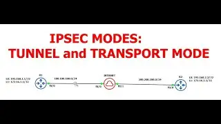 IPSEC MODE: TUNNEL MODE and TRANSPORT MODE || [TAMIL]