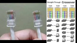 How to crimp ethernet RJ45 cable: Straight Through vs Crossover cables
