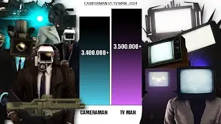 CAMERAMAN VS TV MAN - Power Levels 2024 🔥