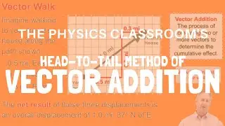 Head-to-Tail Method of Vector Addition