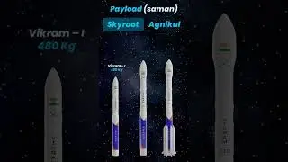 🇮🇳🚀Skyroot Aerospace & 🇮🇳🚀Agnikul Cosmos | 2022 Comparison: Launch - Engine - Payload | ISRO