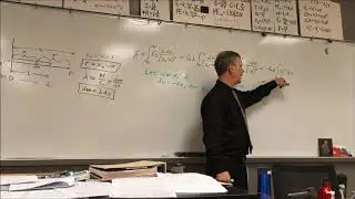 Derivation 1 g on the axis of a Line Mass