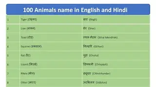 100 Animals name in English and Hindi | Animals name list