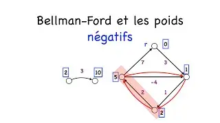 Algorithme de Bellman Ford et les poids négatifs