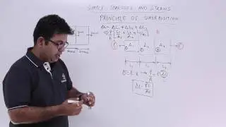 Strength of Materials - Principle of Superposition