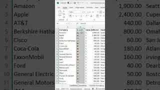 Add Trend Arrows in Excel 