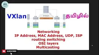 Virtual Extensible LAN (VXLAN) in Networking Full details Tamil class 01 #networking #full #details