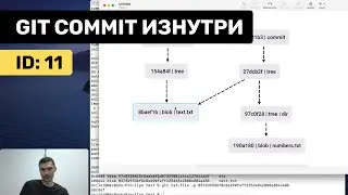 Как хранятся коммиты в git (git commit)