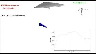 Store Separation | ANSYS Fluent | Dynamic Mesh