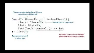 Generics in Kotlin: Reified Generics in Kotlin