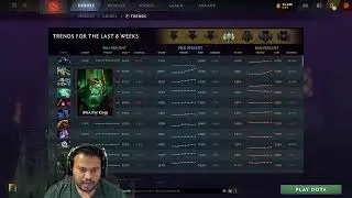 How to REALLY Rise MMR in Dota 2 | Full Guide for 2024