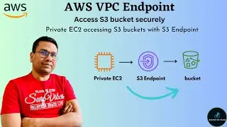 Secure Access S3 via AWS VPC Endpoint | No Internet, No NAT GW | Private EC2 to S3 | Cloud Computing