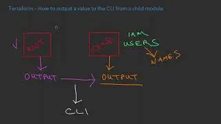 Terraform - How to output a value to the CLI from a child module