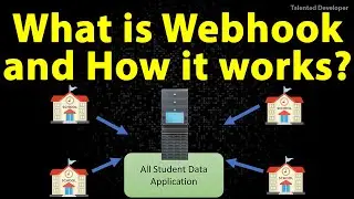 What is Webhook and how it works? Webhook Explain With Example