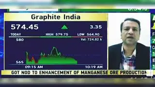 Graphite India Share News Today | Graphite India Share News | Graphite India Share | 20th Sept 2024