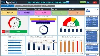 Call Center Performance Dashboard In Excel