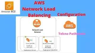 AWS Network Load Balancer Demo-Hindi | AWS lab on new MGMT Console 2021 | Step by Step in Hindi