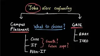 What to do after BTech/ B.E. ? True Reality of Engineering! MY REAL STORY - Hindi