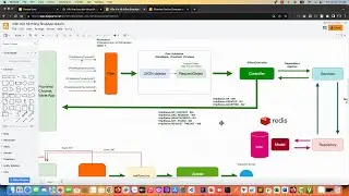 002-Lưu dữ liệu cache với Redis trong Java Springboot API | Docker