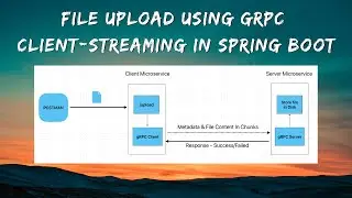 File upload using gRPC Client-Streaming in Spring Boot