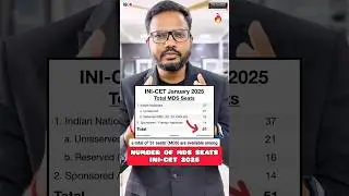 How Many MDS Seats For INI-CET January 2025 Session?